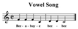 Vowel Song